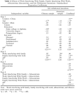 Psyc ARTICLES - Work-Family Conflict and Job Withdrawal Intentions ...