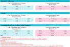 Singapore to Bintan – Ferry | Singapore Short Trips | Singapore ... Singapore to Bintan – Ferry | Singapore Short Trips | Singapore ...