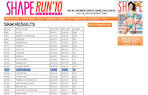 Shape Run 2010: My first Competitive Run