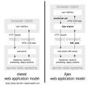 Ajax : A New Approach to Web Applications - Adaptive Path