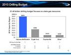 Petrohawk Energy Is Rolling the Dice on Gas-Shale Plays | BNET