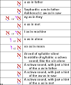 The Holy Land And Judaism: Hebrew Alphabet