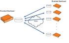 Riverbed's Universal Data Store (The Riverbed Think Fast Blog)