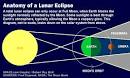 Lunar Eclipse: August 5 2009