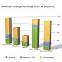 Hypertension, Health 2.0, and Indirect Costs , Now it's Getting ...