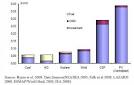 Relative / comparative costs of wind energy, nuclear energy, hydro ...