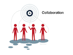 Design Thinking > Collaboration Memetic Cartography