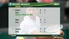 DIRECTV: Sports : Tennis : Wimbledon 2011 : Overview