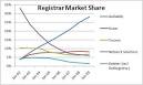 Domain Names , Cybersquatting, Resell Market