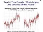 Temperature History | Climate Skeptic