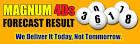 Malaysia & Singapore Lottery Result Prediction - Magnum / Sports ...
