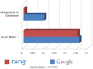 Web Pages | Byte Right Domains