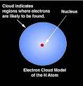 Electron Cloud Model | Model Photos