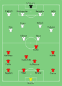 UEFA Euro 2008 Group B - Wikipedia, the free encyclopedia