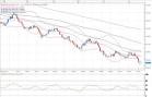 Forex @ DailyFX - European Bank Stress Tests and US Debt Ceiling ...