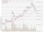 Cosco Share Price and Cosco Corp Stock Analysis | My Stocks ...