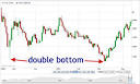 Traders'Vic - Stock Trading • Forex Trading • Option Trading ...
