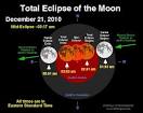 Lunar Eclipse Tonight December 20th 2010 - Global Warming ...