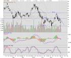 SGX The Singapore Stock Exchange - Latest News