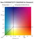 chromaticity pronunciation