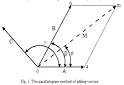 Composition of Concurrent Forces — Cenco Physics