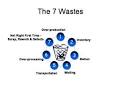 7 deadly wastes……. #lean #6sigma #pmot #in « Projectsguru Blog 7 deadly wastes……. #lean #6sigma #pmot #in « Projectsguru Blog