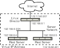 Linux Virtual Server Tutorial