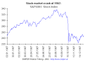 Stock market crash - Black Monday - October 1987