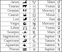 Zodiac Sign Symbols, Zodiac Symbols, Sun Sign Symbols, Zodiac Pictures