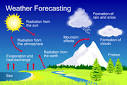 Joe Hoechst's Weather Extravaganza