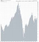 Dow Jones Industrial Average (1920 - 1940 Daily) - Charting Tools ...
