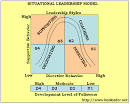 Situational Leadership | BeALeader.