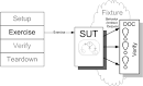 Behavior Verification at XUnit Patterns.