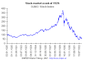 Stock market crash - October 1929 - Black Thursday - Black Tuesday