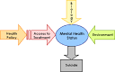 Mental Health America: Ranking America's Mental Health : An ...