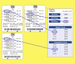 Malaysia Lottery Result Prediction - Magnum 4D Forecast Result ...