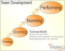 JISC infoNet - The Tuckman Model