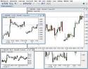 Introducing FX Street features | Trading Strategies.