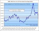 US Stock Market Now Priced for Good Returns | Pacific Capital ...