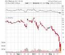 Where is the FDIC with Citibank? - Current News & Events - Forums ...