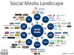 Social Media :: Wright-To-Know.com | Digital and Traditional ...