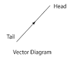 vectordiagram.png