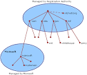 How DNS Works: Domain Name System(