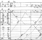 File:Train schedule of Sanin Line, Japan, 1949-09-15, part.png ...