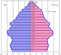 Microeconomics - Labour Market - The Ageing Population