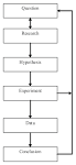 File:The Scientific Method .png - Wikimedia Commons