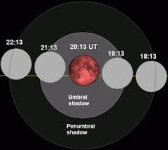 June 2011 Lunar Eclipse