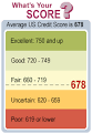 Good Credit Score What It Means and Why It Matters