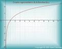 Fiche de cours gratuite sur les fonctions logarithmes Fiche de cours gratuite sur les fonctions logarithmes