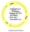 Cyberwellness poster: text, images, music, video | Glogster EDU ...